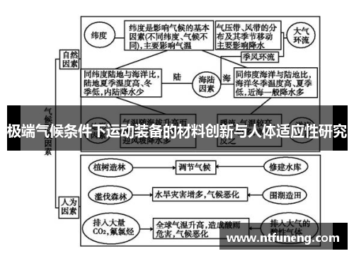 极端气候条件下运动装备的材料创新与人体适应性研究